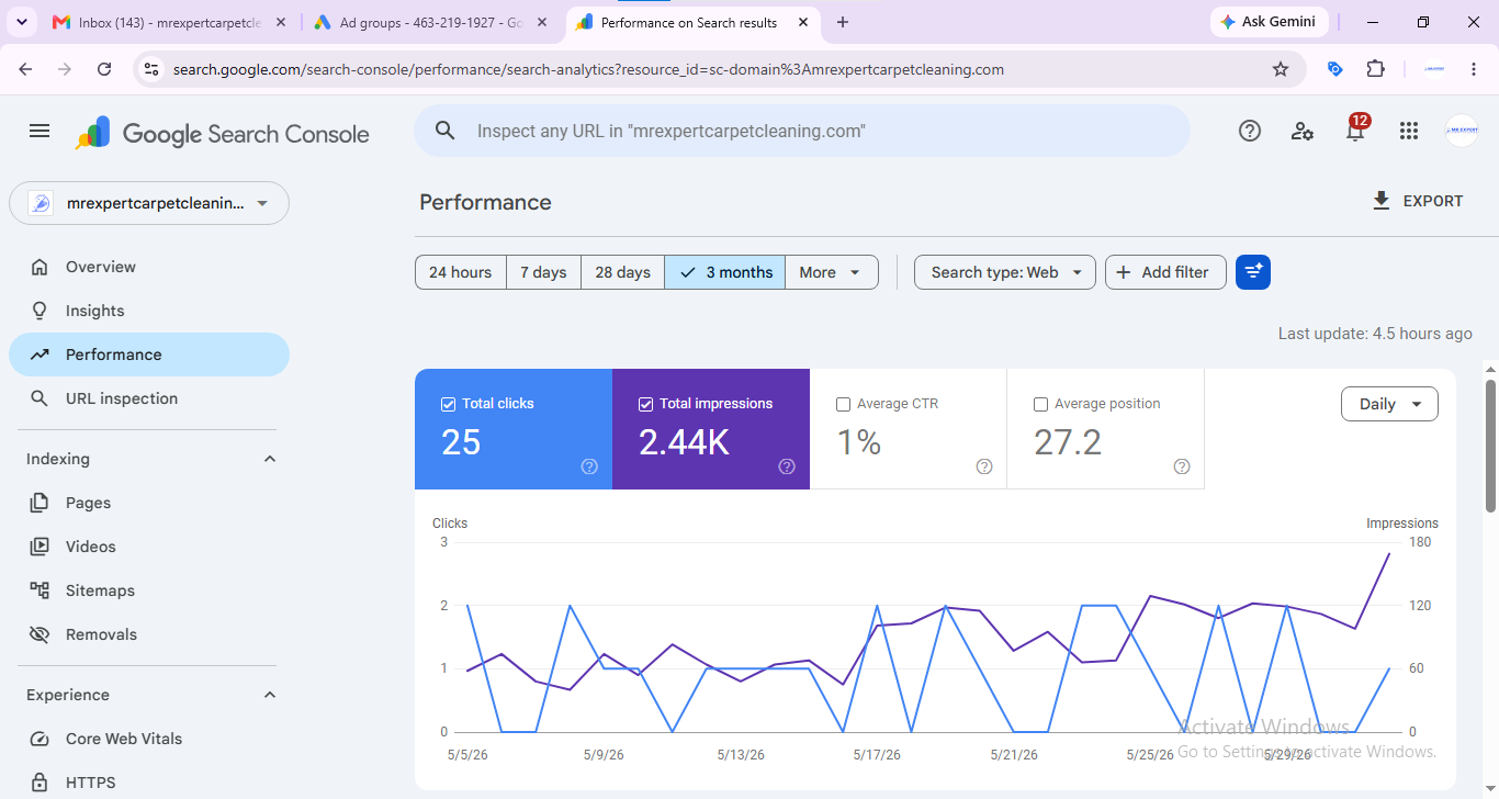 Mr Expert Carpet Cleaning SEO dashboard